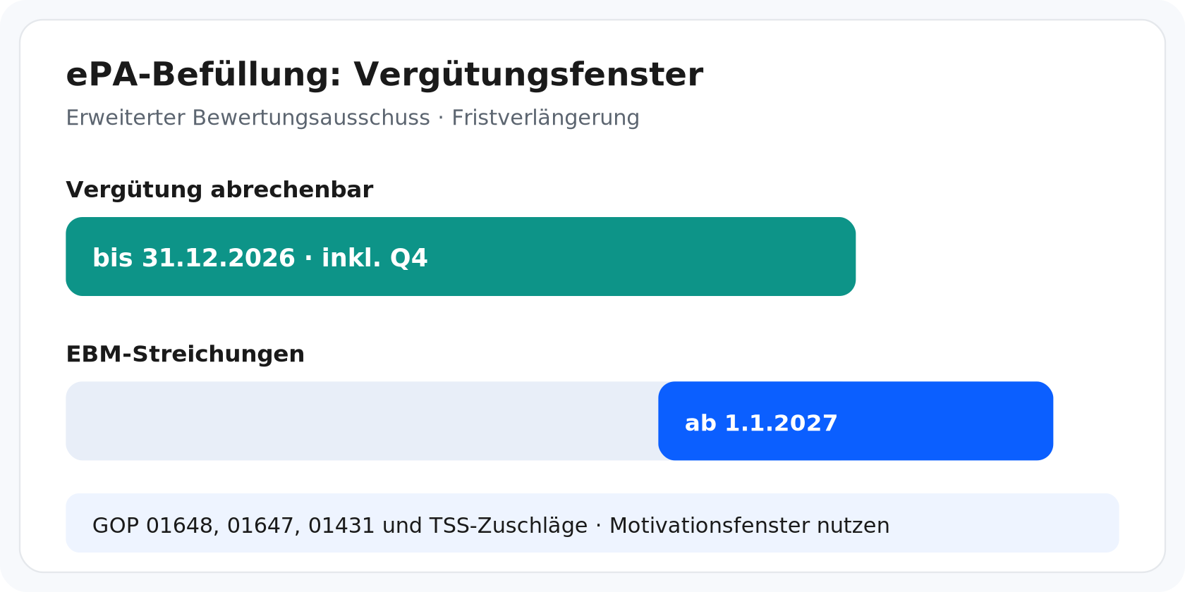Vergütung bis 31.12.2026 – EBM-Streichungen erst ab 1.1.2027.