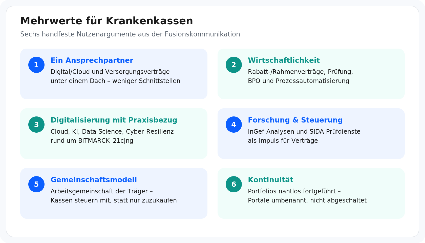 Sechs Mehrwerte für Krankenkassen