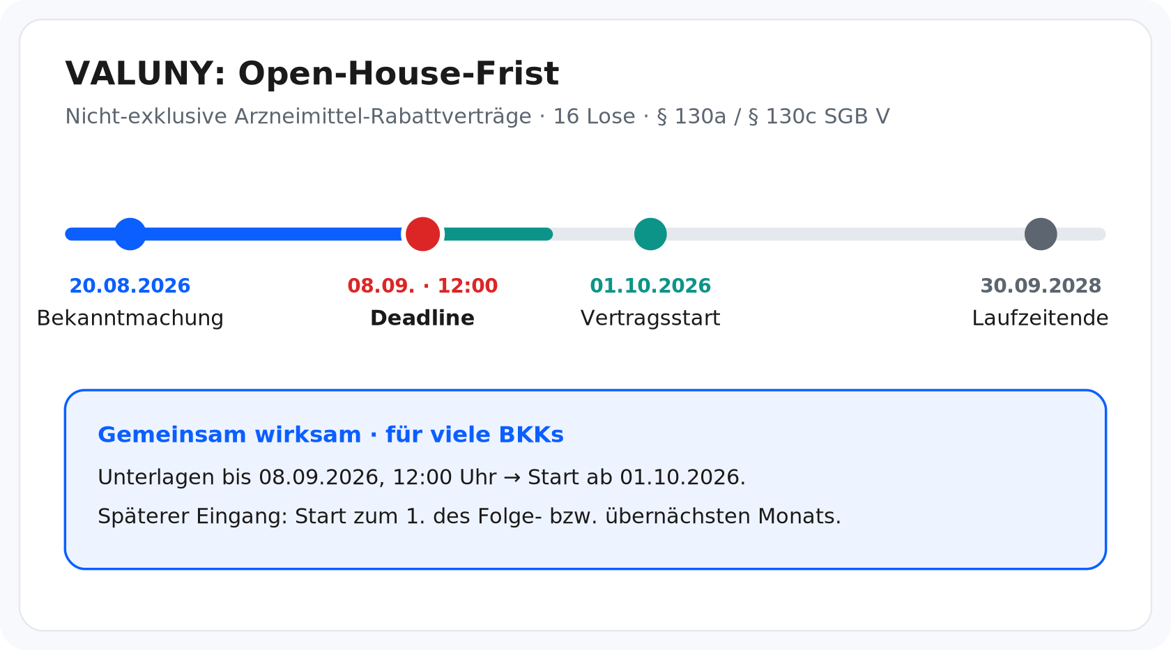 Deadline 8. September 2026, 12:00 Uhr – Vertragsstart ab 1. Oktober 2026, Laufzeit bis i. d. R. 30.09.2028.